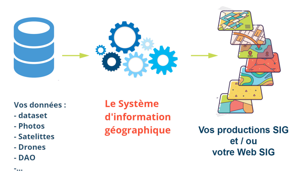 Mise en place d'un SIG - Système d'Information Géographique | Gerocarto
